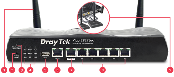 DrayTek Vigor2927LAC (LTE) 4G LTE WAN with AC1300 Wave2 MU-MIMO Wifi VPN Router (Vigor-2927LAC)