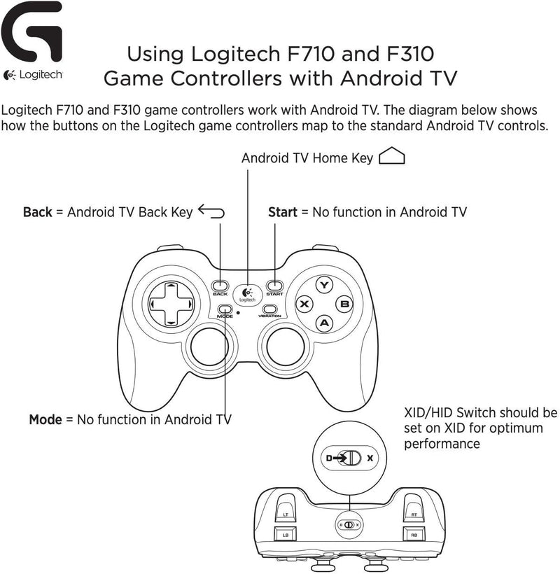 Logitech F310 Gaming Pad 遊戲控制器