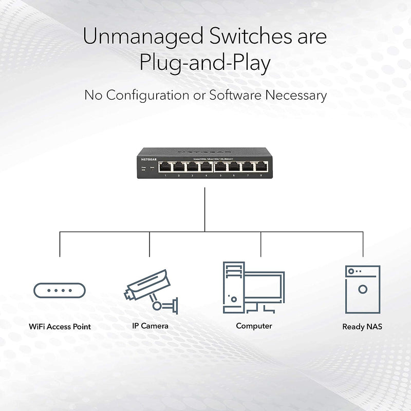 NETGEAR GS316P 16-Port Gigabit Ethernet Unmanaged PoE+ Switch with FlexPoE 115W
