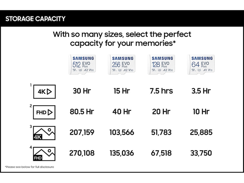 SAMSUNG 512GB EVO Plus microSDXC (A2, V30, UHS-I/U3, 130MB/s) MB-MC512KA 772-4504
