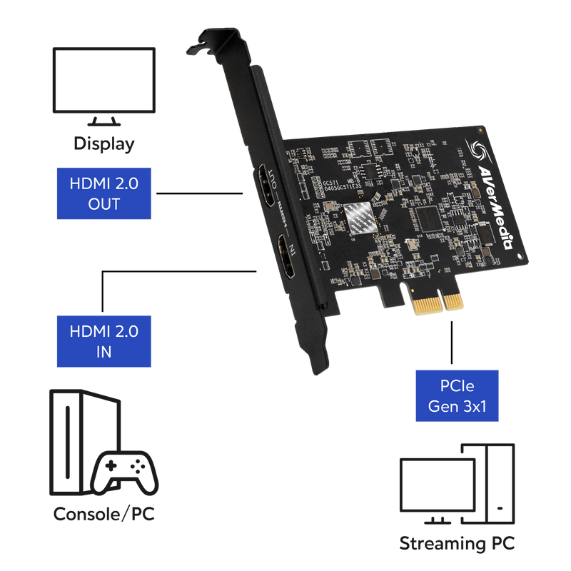 [最新產品] AVerMedia Aver-Gamer-ULT-HD 4K Capture Card (GC571)