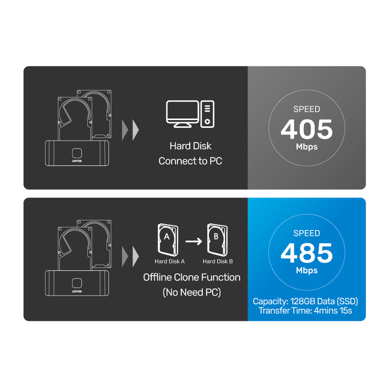 UNITEK Y-3026 USB 3.0 to SATA III Dual Bay HDD/ SSD 鋁合金 Docking Station with UASP & Offline Clone 785-1670