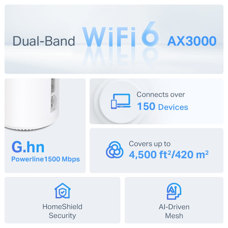 【TP-Link 5月份產品大激賞】TP-Link Deco PX50 (2件裝) AX3000 WiFi 6 Plus + G1500 G.hn Hybrid Mesh Router