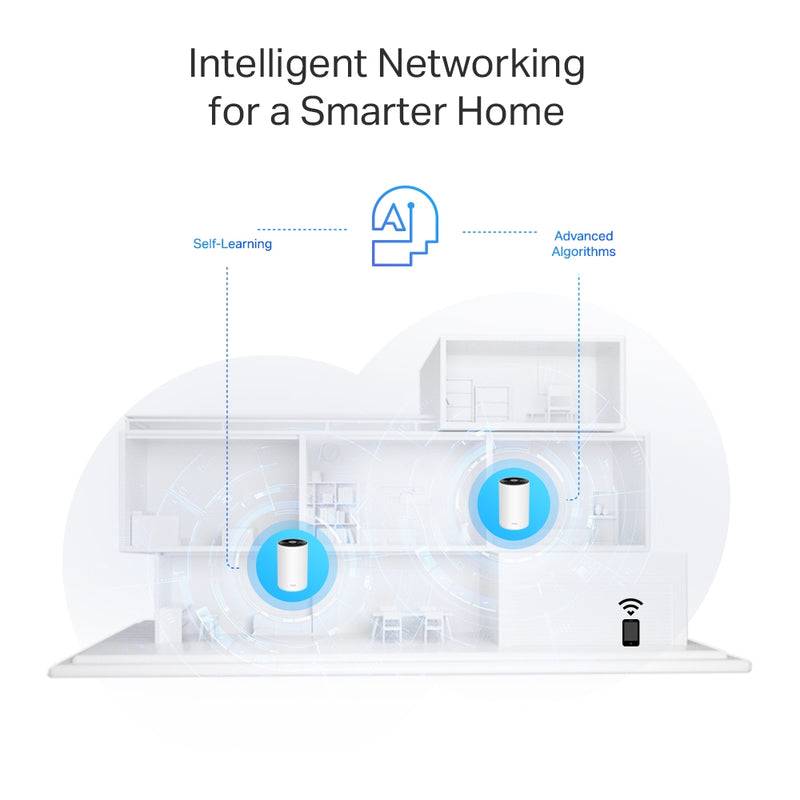 TP-Link Deco PX50P2 AX3000 WiFi 6 Plus + G1500 G.hn Hybrid Mesh WiFi System (2件裝)