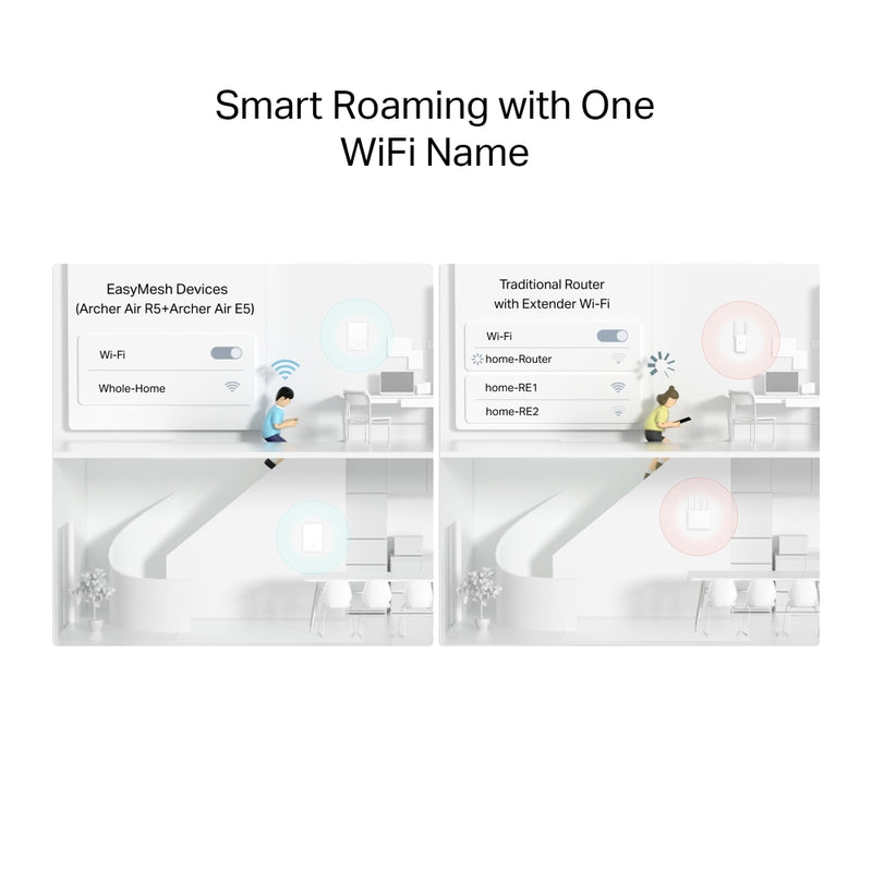 TP-Link Archer Air R5 AX3000 Wi-Fi 6 Air Mesh System (3-pack) 