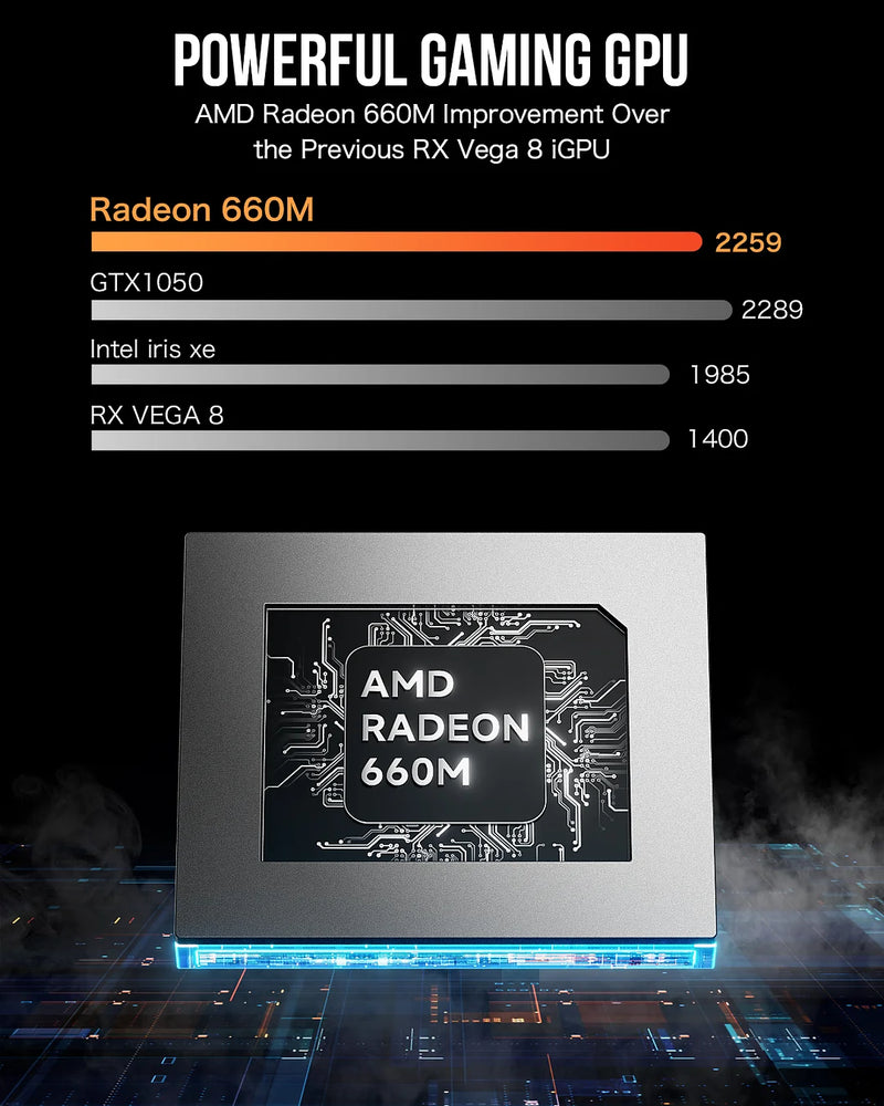 GMKTEC CS-GNBM6 Nucbox M6 Mini PC (AMD Ryzen 5 6600H / 16GB Ram / 512GB SSD / Windows 11 Pro) 