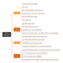 BEELINK BL/GTR9 Pro (128G+2T SYSTEM) Mini PC (AMD Ryzen AI Max+ 395 / 128GB LPDDR5X-8000 / 2TB SSD / Windows 11 Pro) CS-BG9P39A