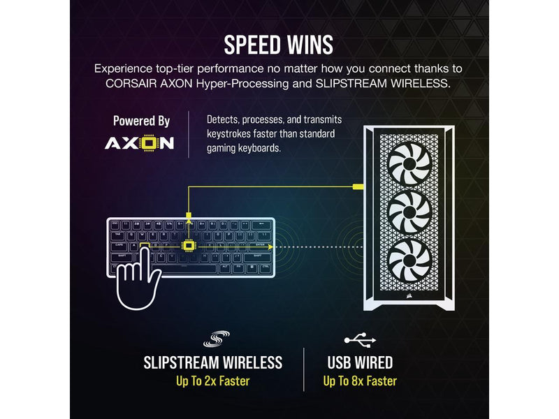 [New Year Offer] Corsair K70 PRO MINI Wireless 60% Mechanical CHERRY MX Speed ​​Switch Keyboard with RGB Backlighting - White CH-9189114-NA