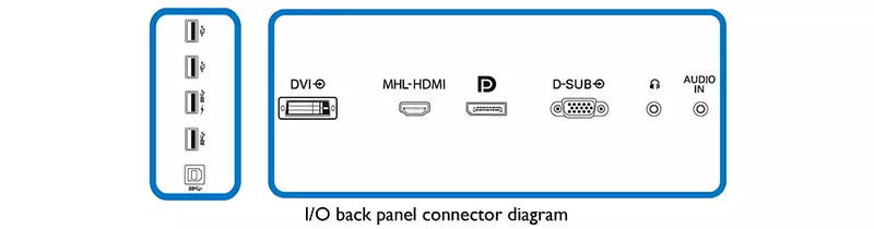 Philips 28" 288P6LJEB 4K UHD TFT (16:9) 顯示器