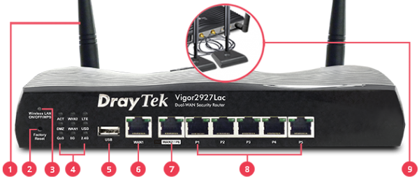 DrayTek Vigor 2927LAC (LTE) 4G LTE WAN with AC1300 Wave2 MU-MIMO Wifi VPN Router