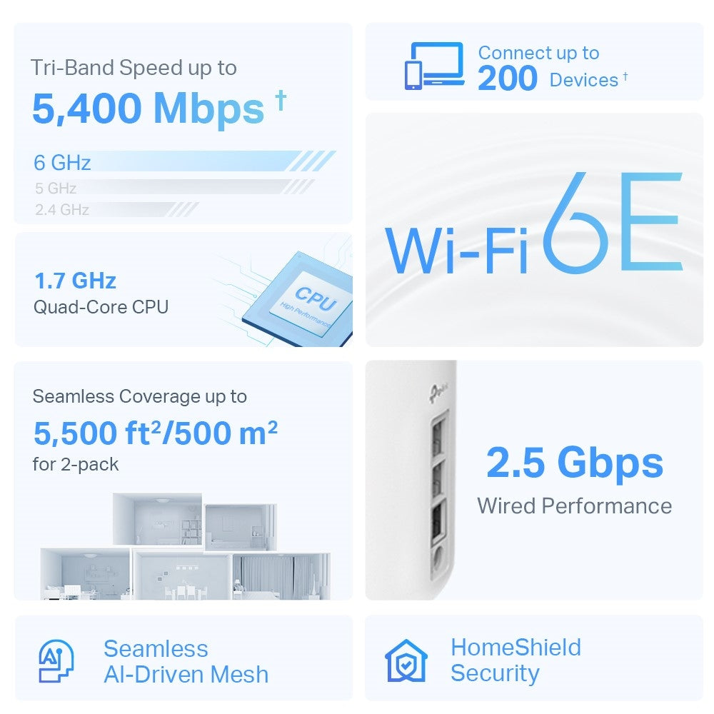 TP-Link Deco XE75 Pro AXE5400 Tri-band Wi-Fi 6E 2.5G WAN/LAN TP-Link Deco XE75 Pro AXE5400 Tri-band Wi-Fi 6E 2.5G WAN/LAN