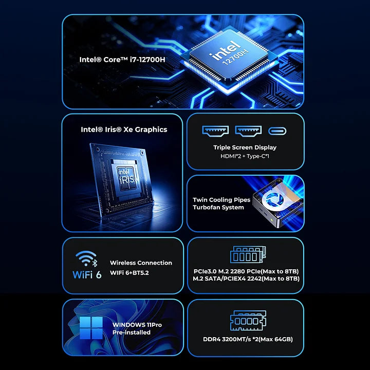 GMKtec NucBox M3 ULTRA (32G+1T SYSTEM) Mini PC (Intel Core i7-12700H / 32GB RAM / 1TB SSD / Windows 11 Pro) CS-GNBM3U