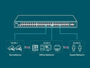 TP-Link TL-SG3452 JetStream 48 Port Gigabit L2+ Managed Switch With 4 SFP+ Slots
