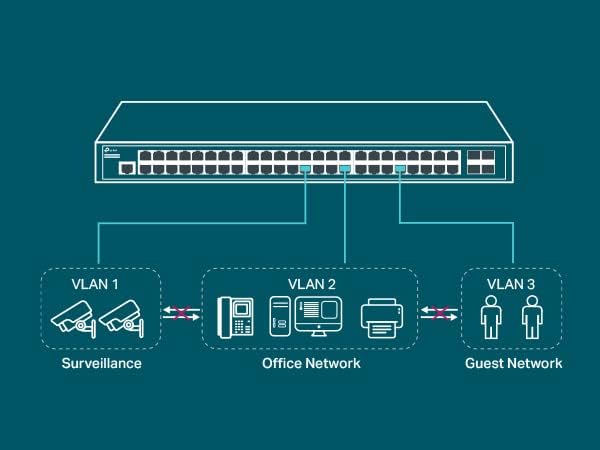 TP-Link TL-SG3452 JetStream 48 Port Gigabit L2+ Managed Switch With 4 SFP+ Slots
