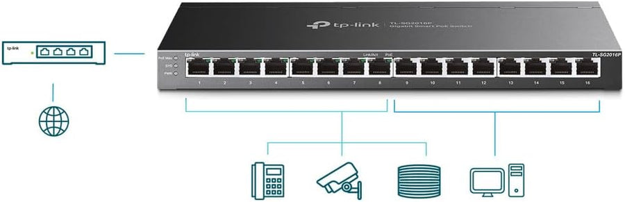 TP-Link Omada TL-SG2016P JetStream 16 Port Gigabit Smart Switch with 8