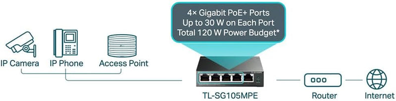TP-Link TL-SG105MPE 5-Port Gigabit Easy Smart Switch with 4-Port PoE+ (120W)