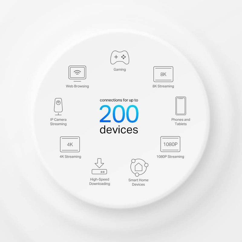 TP-Link Deco X95 AX7800 Whole Home Mesh WiFi 6 System (Tri-Band) (1件裝)