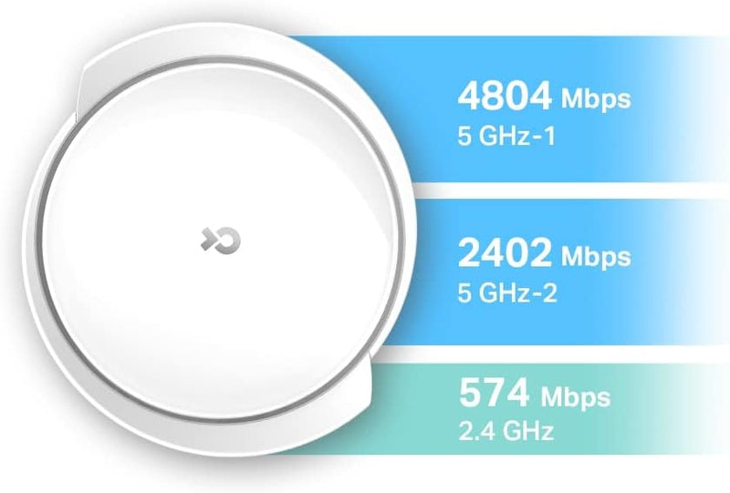 TP-Link Deco X95 AX7800 Whole Home Mesh WiFi 6 System (Tri-Band) (1件裝)