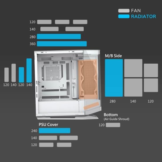 Cougar FV270 White 白色 Tempered Glass Mid Tower E-ATX Case