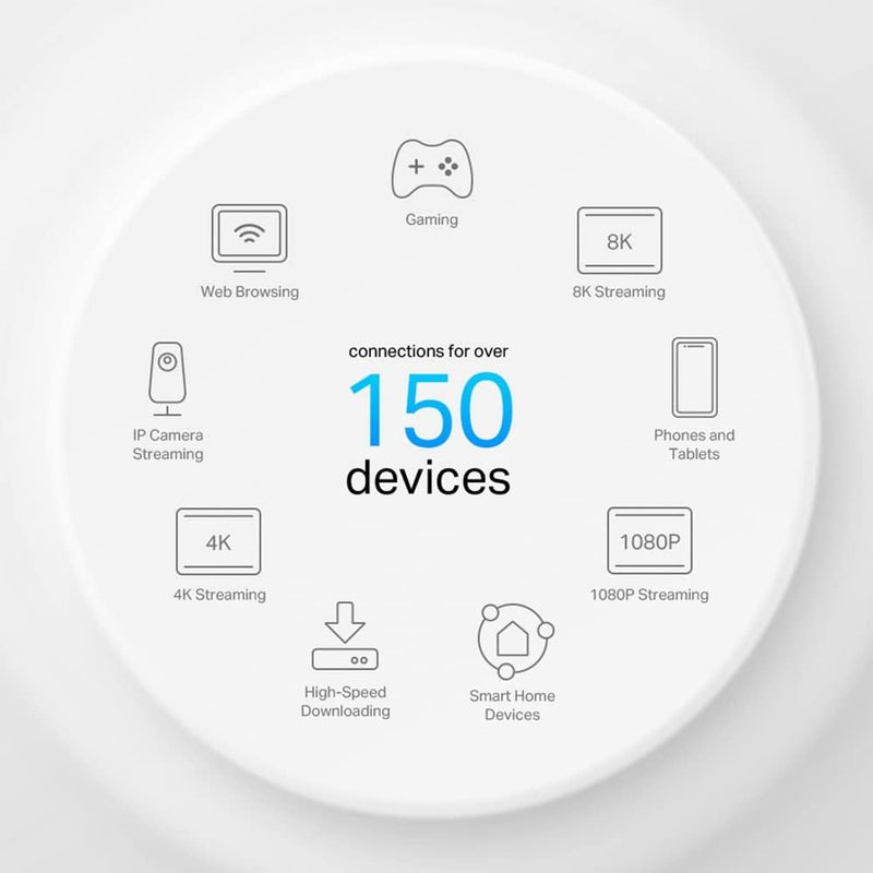 TP-Link Deco X50-PoE AX3000 Whole Home Mesh Wi-Fi 6 Unit + PoE(12v) (2件裝)