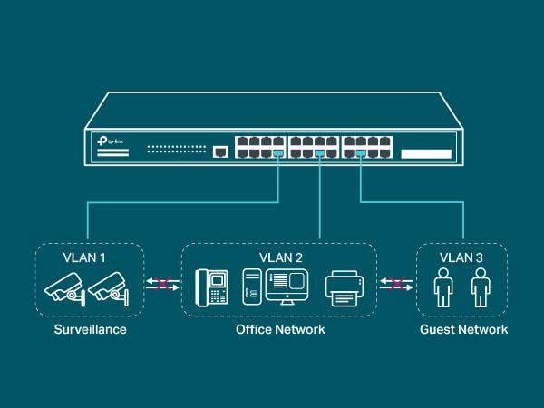 TP-Link TL-SG3428 JetStream 24 Port Gigabit L2+ Managed Switch With 4 SFP+ Slots