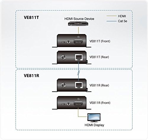 ATEN VE811 HDMI HDBaseT Mini Extender, 4kx2k@70M, LongReach Mode: 1080p@150m