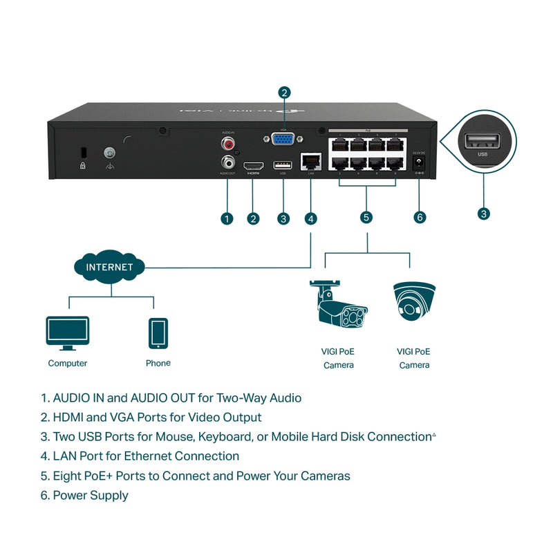 TP-Link VIGI NVR1008H-8P VIGI 8 路 PoE+ 網路監控主機(NVR)