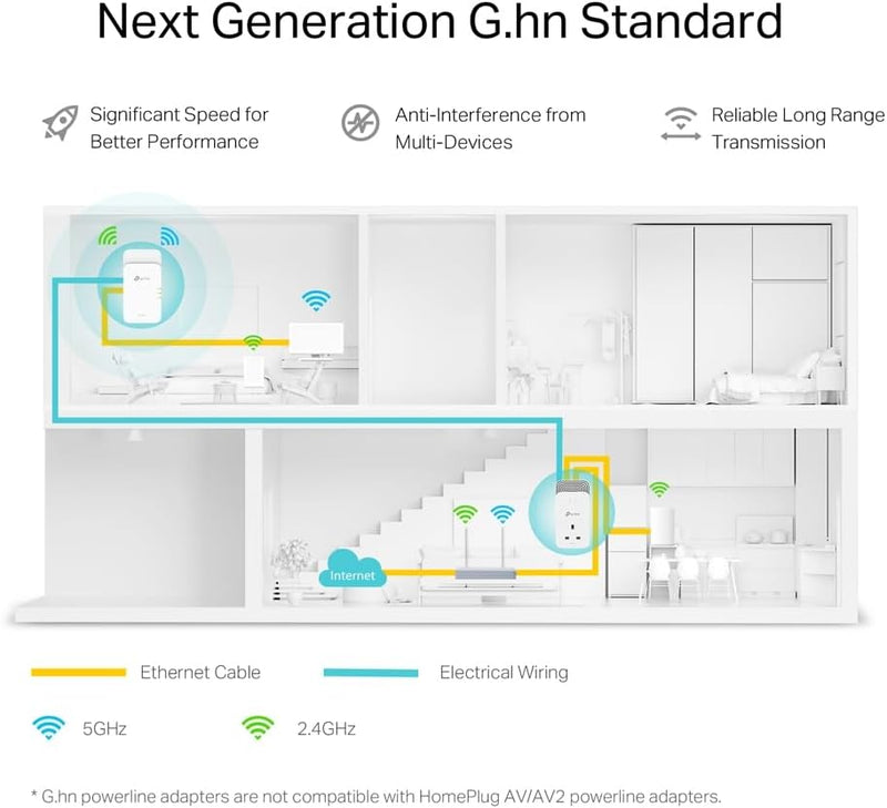 TP-Link PGW2440 KIT G.hn2400 Powerline AX1800 WiFi 6 Router Kit Powerline Network Bridge
