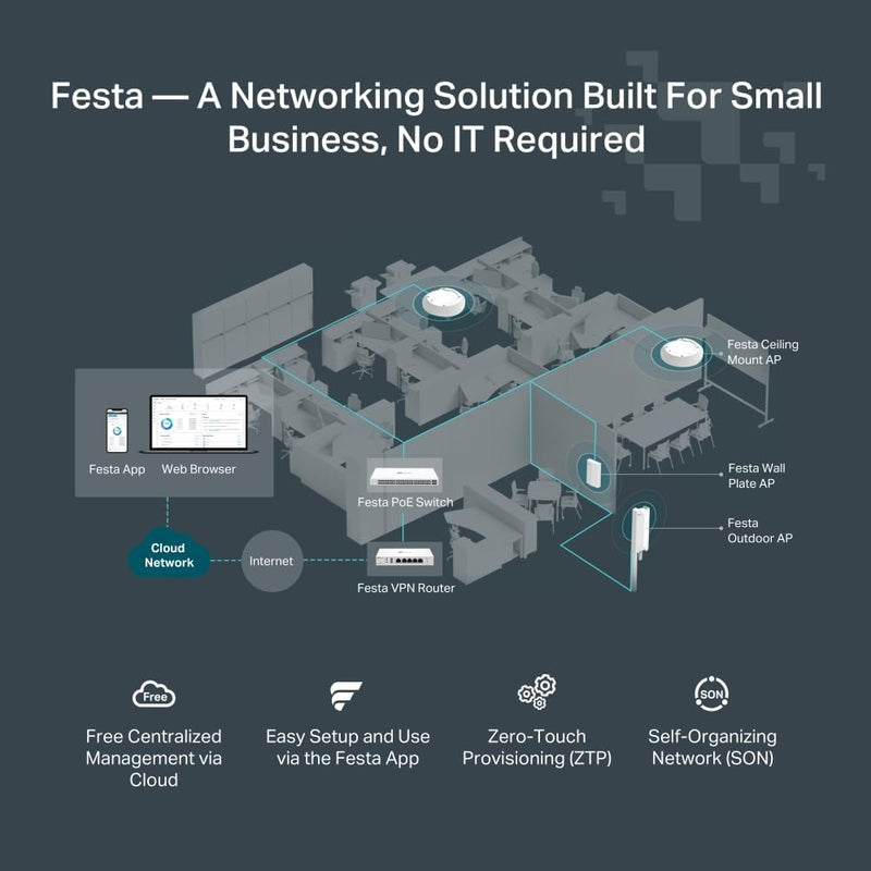 TP-Link Festa FR205 Gigabit VPN Router (TP-NE-FFR205) 