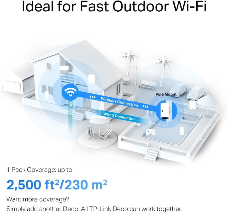 TP-Link Deco X50-Outdoor AX3000 Whole Home Mesh Wi-Fi 6 Unit