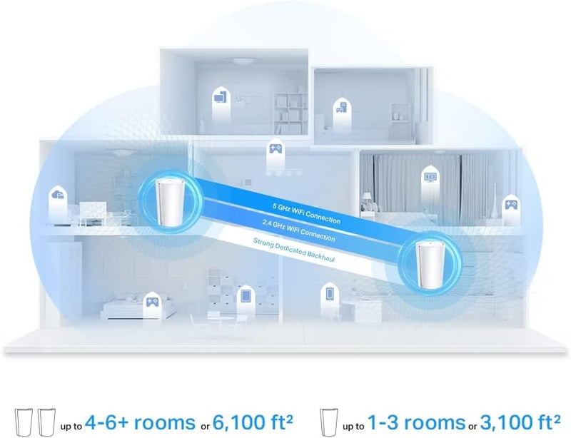TP-Link Deco X95 AX7800 Whole Home Mesh WiFi 6 System (Tri-Band) (1件裝)