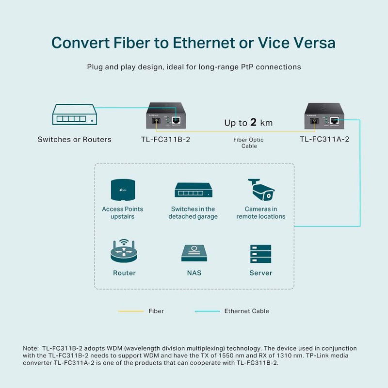 TP-Link TL-FC311B-2 10/100/1000 Mbps RJ45 to 1000 Mbps Single-mode SC WDM Bi-Directional Fiber Converter (TP-NE-FC311B-2)