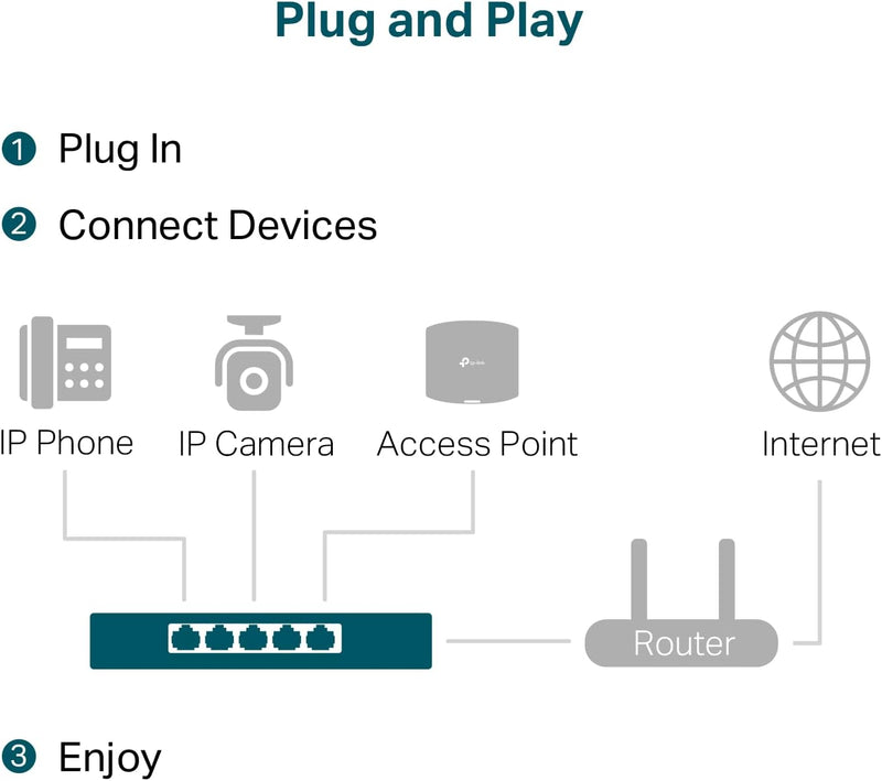 TP-Link TL-SG105PP-M2 5-Port 2.5G Desktop Switch with 4-Port PoE++ (123W)