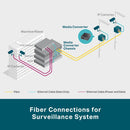 TP-Link MC420L Omada 10G Multi-Gigabit RJ45 to 10G SFP+ Slot Supporting MiniGBIC Modules (TP-NE-MC240L)