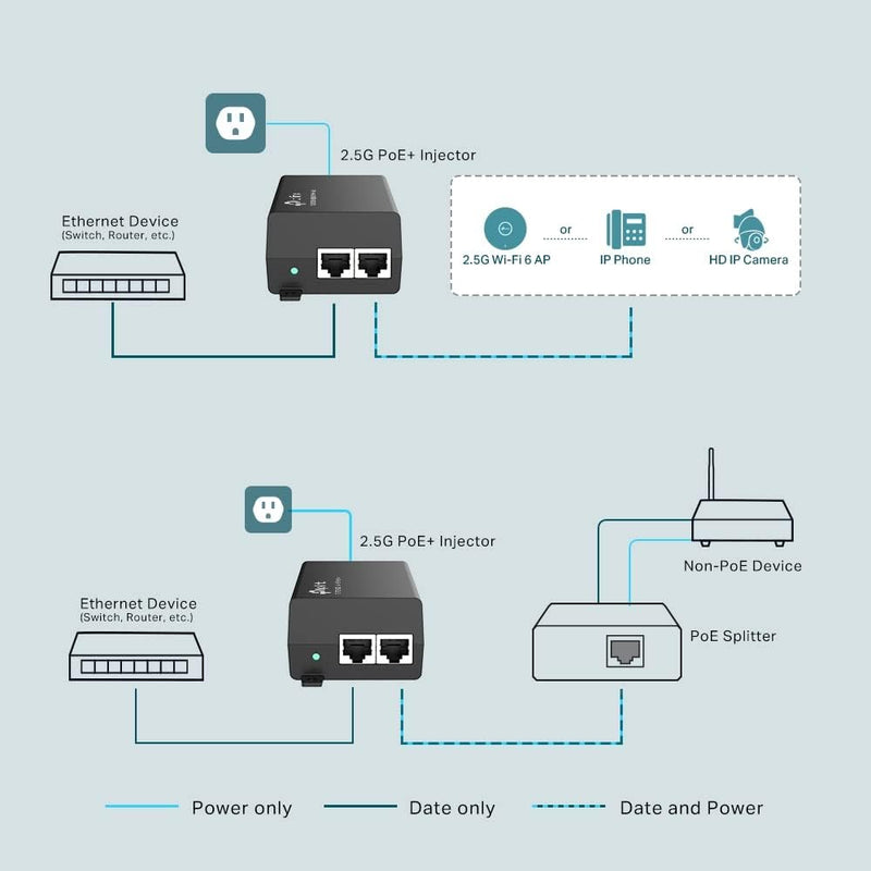 TP-Link TL-POE170S PoE++ Injector Adapter with 2 Gigabit Ports (60W)