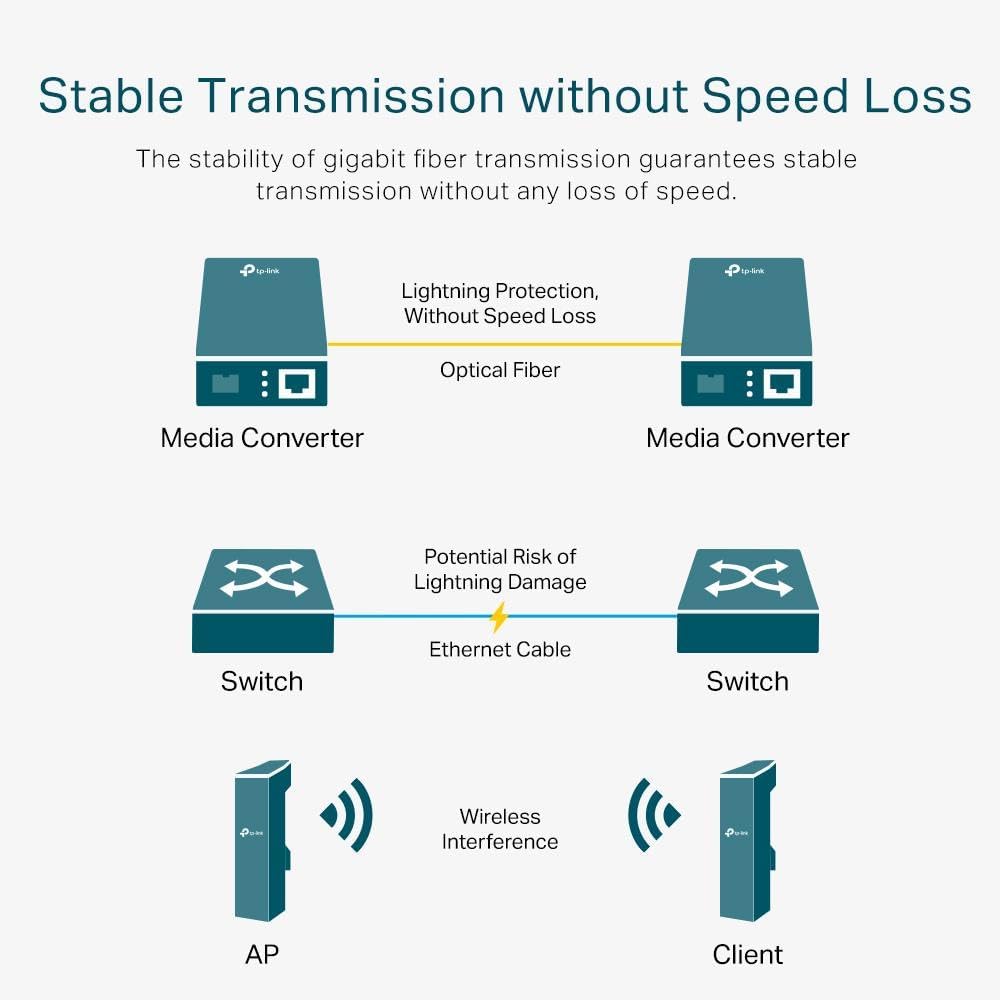 TP-Link MC110CS 10/100 Mbps RJ45 to 100 Mbps Single-mode SC Fiber Conv