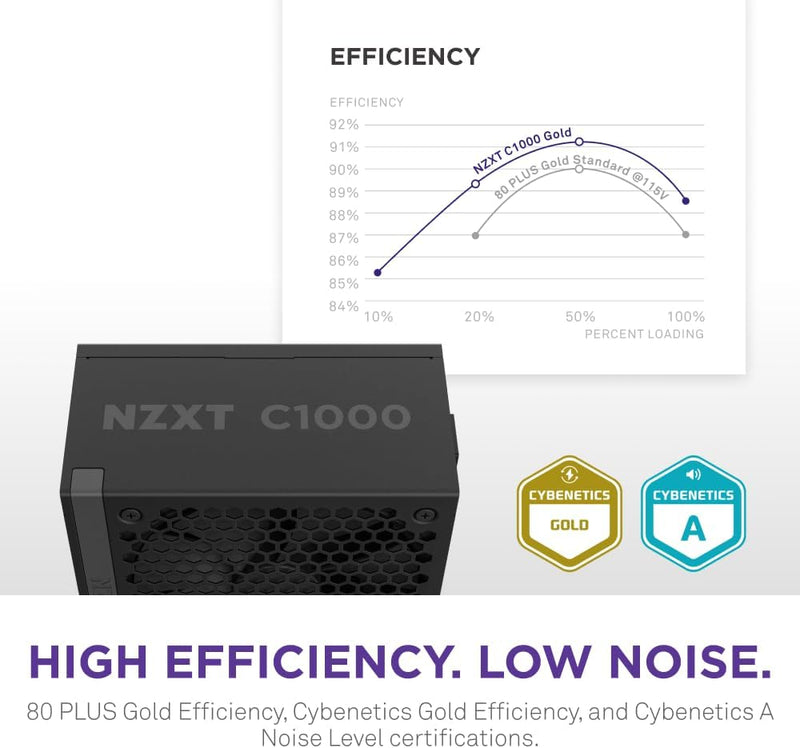 NZXT 1000W C1000 Gold ATX3.1 80Plus Gold Full Modular Power Supply (PA-0G2BB-UK)