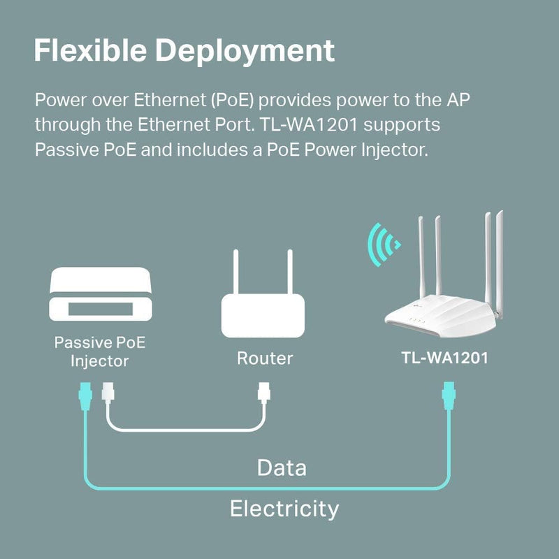 TP-Link TL-WA1201 AC1200 Wireless Business Access Point Dual-Band Wi-Fi with MU-MIMO Technology