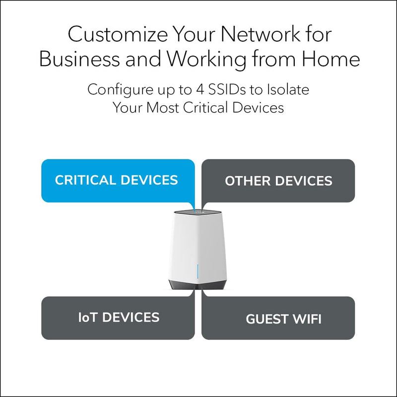 Sxr80 Router NETGEAR Orbi Pro SXR80 AX6000 Tri Band Mesh WiFi 6 System