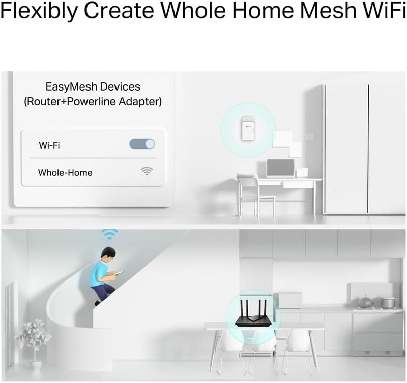 TP-Link PGW2440 KIT G.hn2400 Powerline AX1800 WiFi 6 Router Kit Powerline Network Bridge
