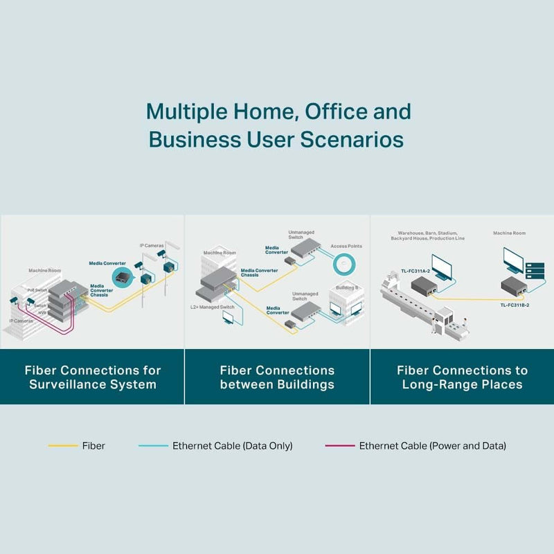 TP-Link TL-FC311B-2 10/100/1000 Mbps RJ45 to 1000 Mbps Single-mode SC WDM Bi-Directional Fiber Converter (TP-NE-FC311B-2)