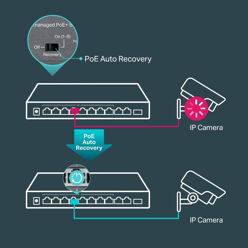 TP-Link TL-SL1311MP 8 Port 10/100 Mbps 3 Port Gigabit Desktop Switch with 8 Port PoE+ (124W)