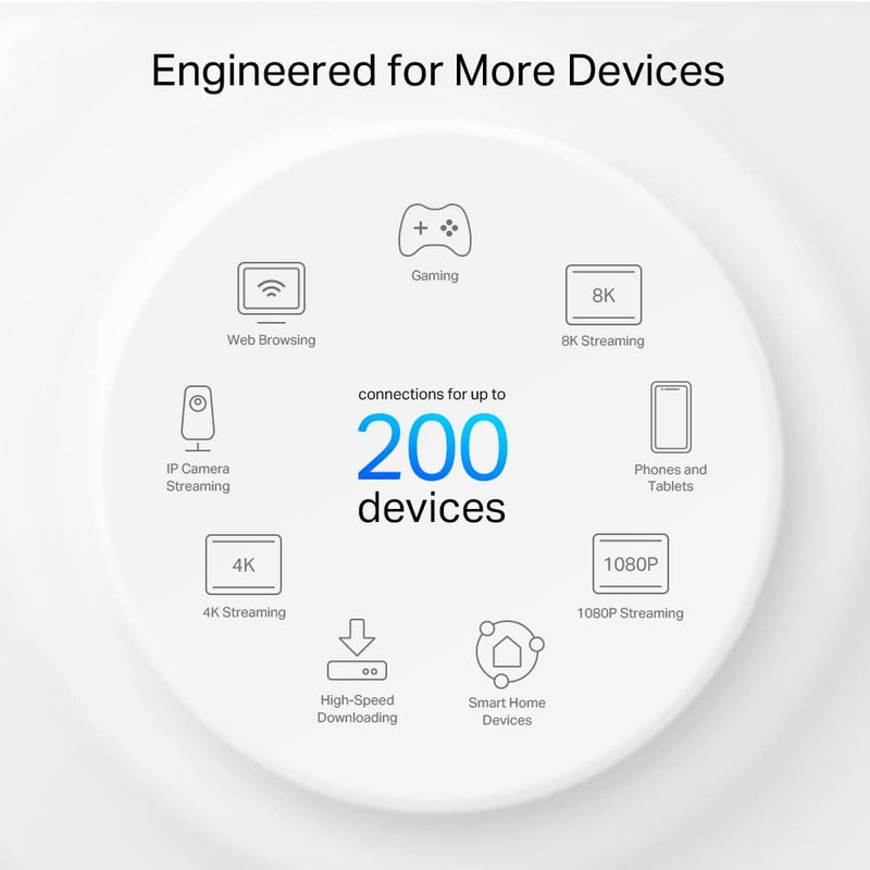 TP-Link Deco XE75 Pro AXE5400 Tri-band 2.5G WAN/LAN Mesh WiFi 6E System (2件裝)