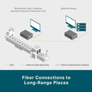 TP-Link MC420L Omada 10G Multi-Gigabit RJ45 to 10G SFP+ Slot Supporting MiniGBIC Modules (TP-NE-MC240L)