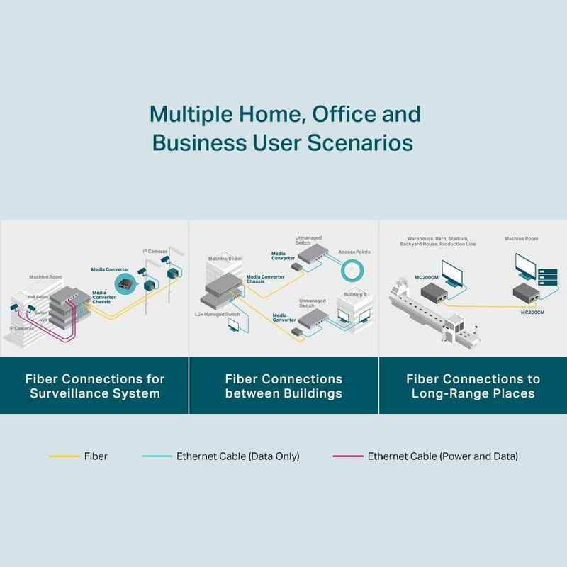 TP-Link MC200CM 10/100/1000 Mbps RJ45 to 1000 Mbps Multi-mode SC Fiber Converter (TP-NE-MC200CM)