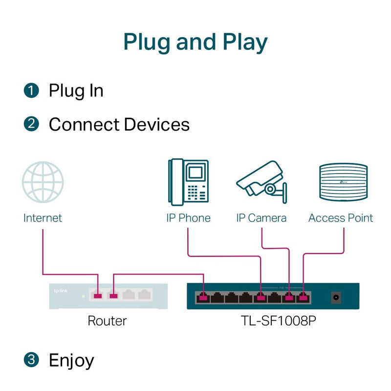 TP-Link TL-SF1008P 8 10/100Mbps RJ45 Ports Desktop Switch with 4-Port PoE+ (66W)