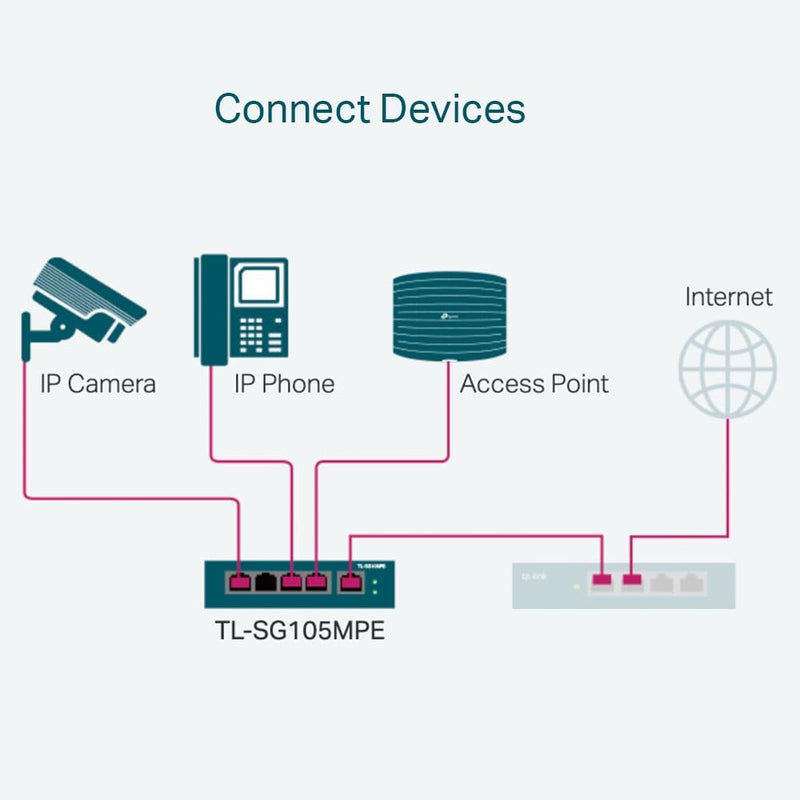 TP-Link TL-SG105MPE 5-Port Gigabit Easy Smart Switch with 4-Port PoE+ (120W)
