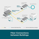 TP-Link MC420L Omada 10G Multi-Gigabit RJ45 to 10G SFP+ Slot Supporting MiniGBIC Modules (TP-NE-MC240L)
