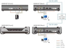ATEN KE6910R DVI-D Dual Link Audio KVM over IP Extender w/ Dual DC- Rx
