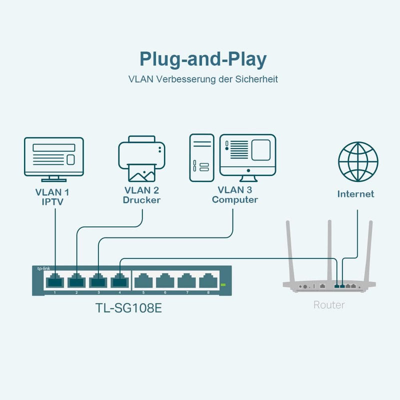 TP-Link TL-SG108E 8-Port Gigabit Easy Smart Steel Case Switch